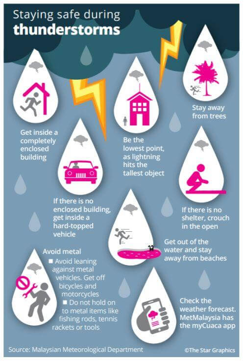 Safety Tips During Lightning Events